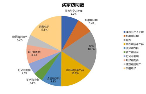 跨境電商網絡營銷渠道實戰經驗分享——德州經開區專題培訓班第二期圓滿落幕